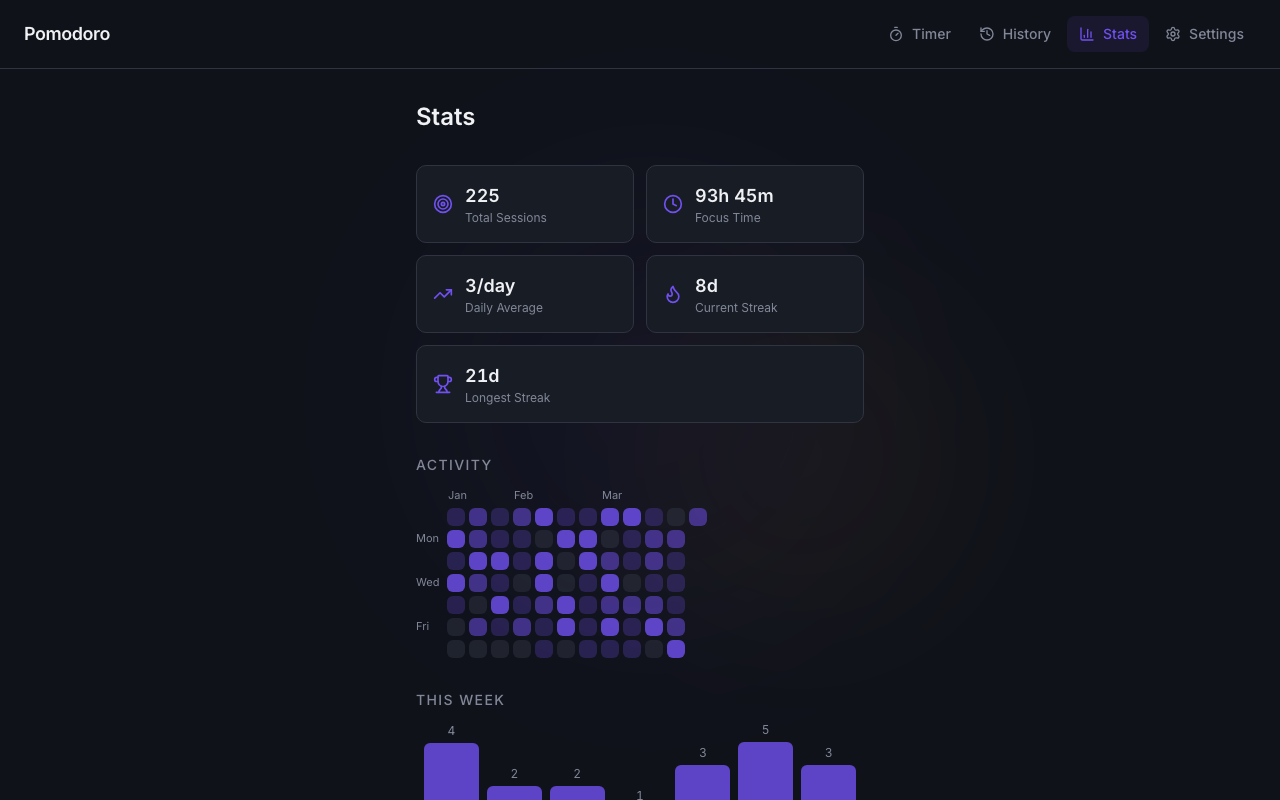 Pomodoro Timer screenshot
